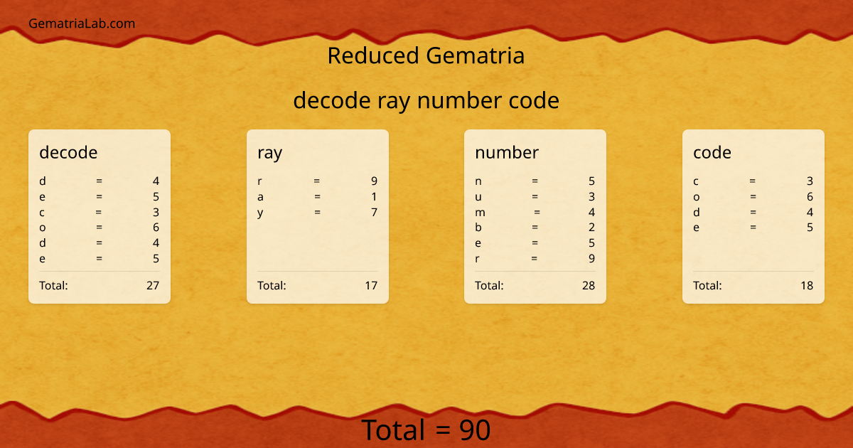 decode ray number code in reduced Gematria